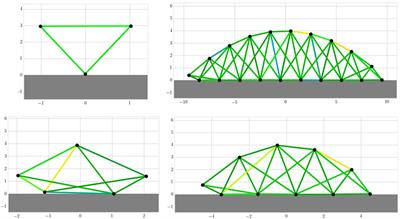 Morphological Properties of Mass–Spring Networks for Optimal Locomotion Learning